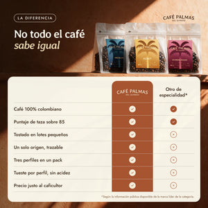 Café Palmas vs. café de supermercado